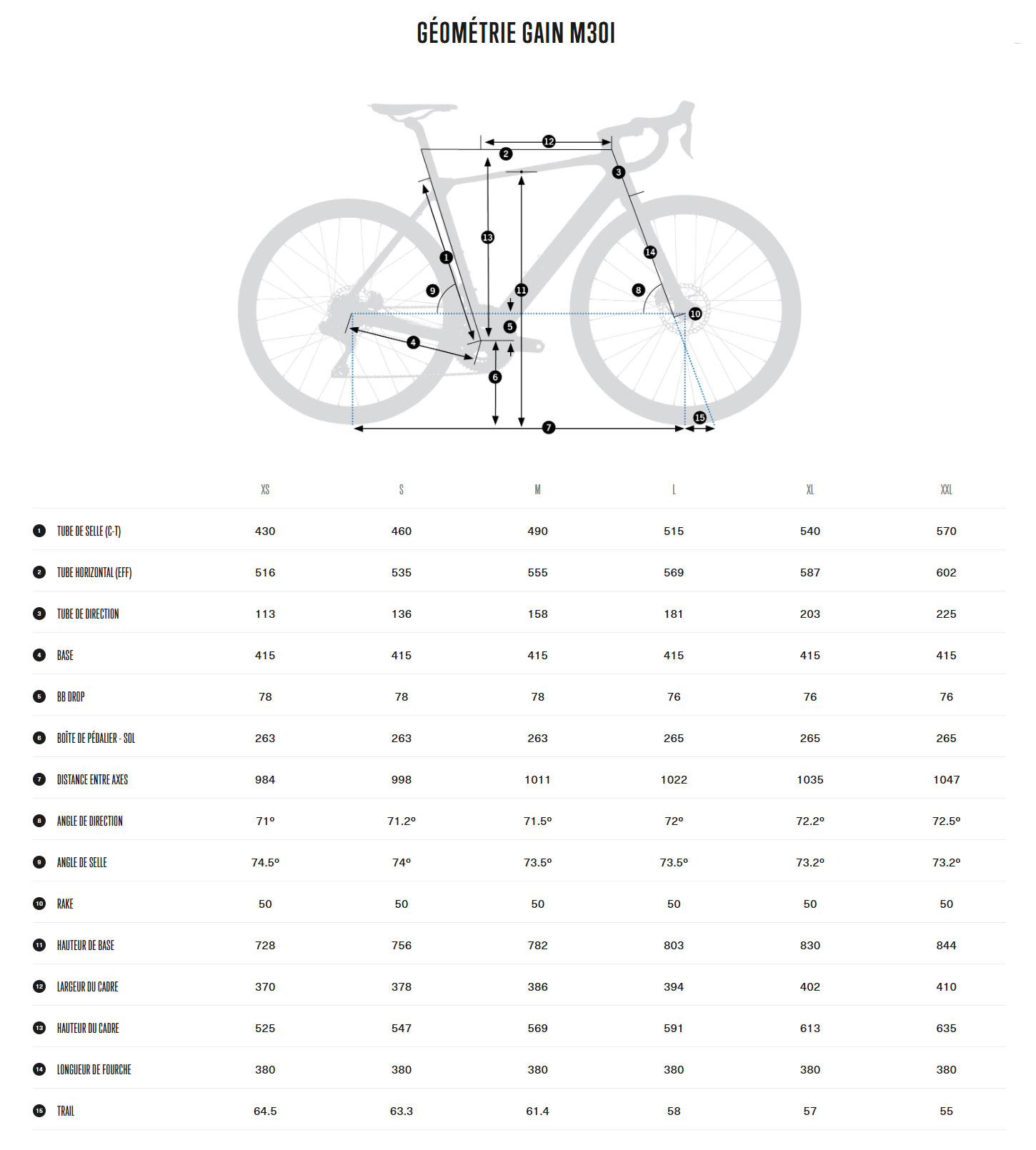 Guide de taille du vélo Gain M30I année 2026